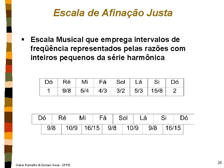 Escala de Afinação Justa § Escala Musical que emprega intervalos de freqüência representados pelas