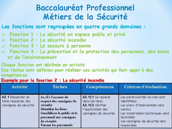 Baccalauréat Professionnel Métiers de la Sécurité Les fonctions sont regroupées en quatre grands domaines