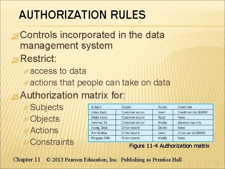 AUTHORIZATION RULES Controls incorporated in the data management system Restrict: access to data actions