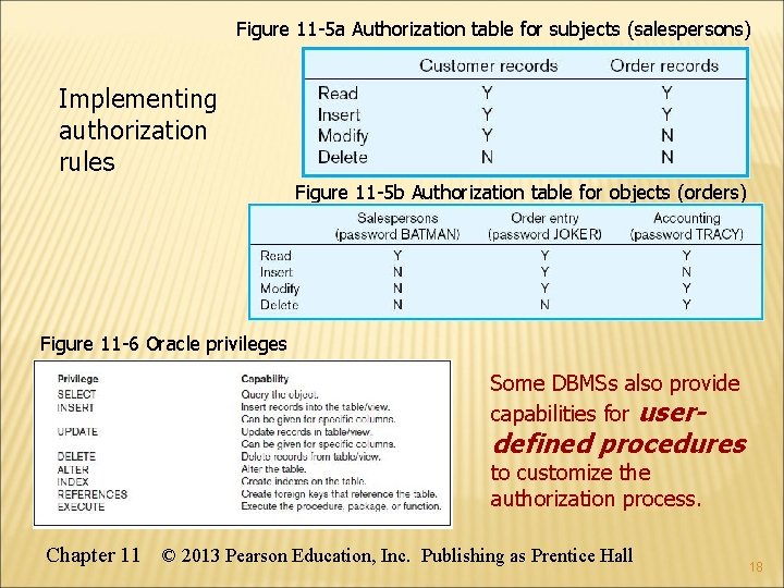 Figure 11 -5 a Authorization table for subjects (salespersons) Implementing authorization rules Figure 11