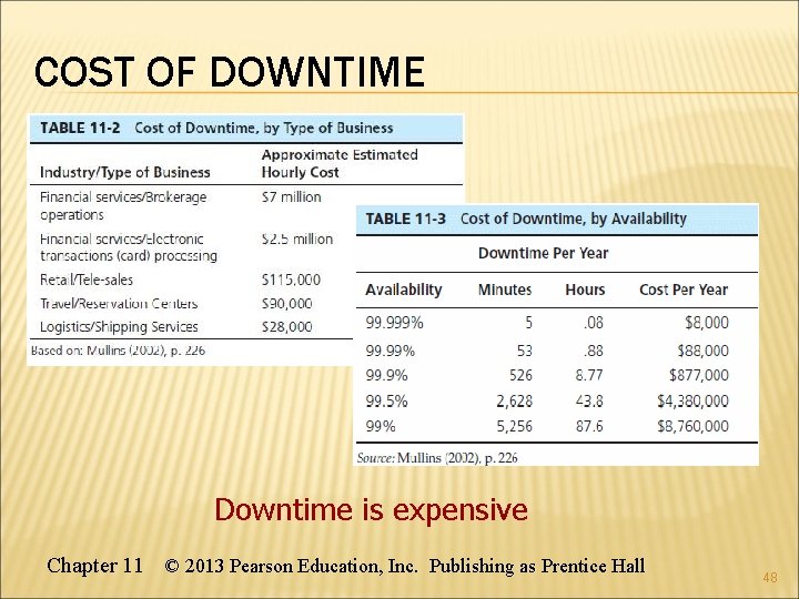 COST OF DOWNTIME Downtime is expensive Chapter 11 © 2013 Pearson Education, Inc. Publishing