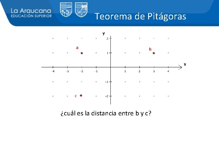 Teorema de Pitágoras ¿cuál es la distancia entre b y c? 