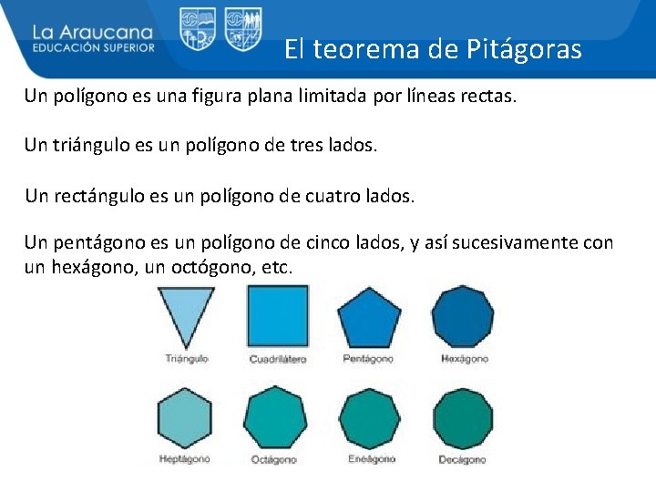 El teorema de Pitágoras Un polígono es una figura plana limitada por líneas rectas.