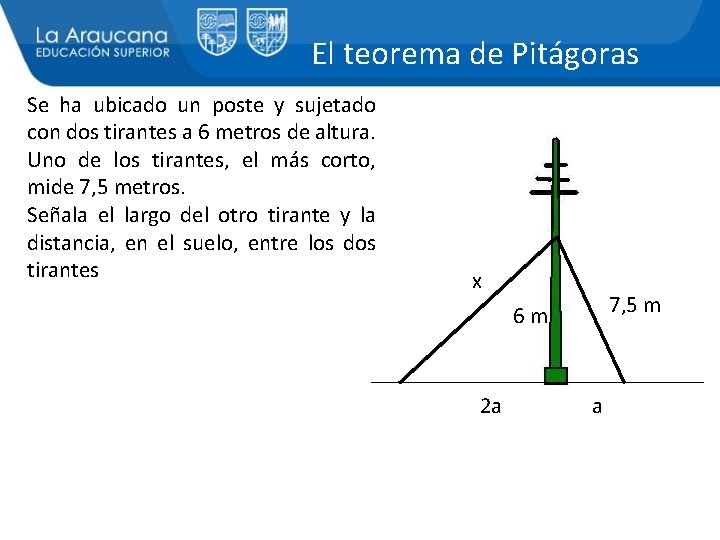 El teorema de Pitágoras Se ha ubicado un poste y sujetado con dos tirantes