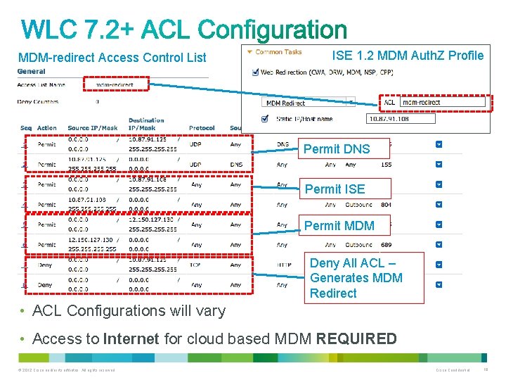 MDM-redirect Access Control List ISE 1. 2 MDM Auth. Z Profile Permit DNS Permit