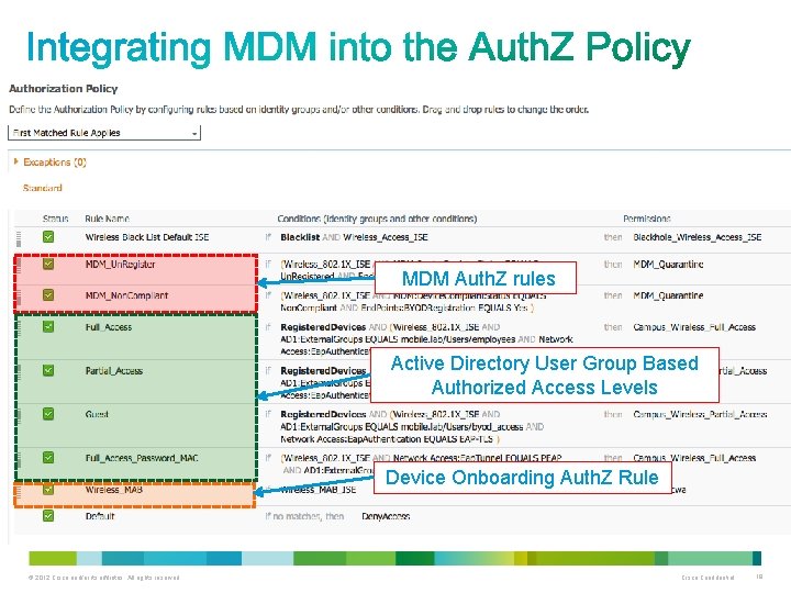 MDM Auth. Z rules Active Directory User Group Based Authorized Access Levels Device Onboarding