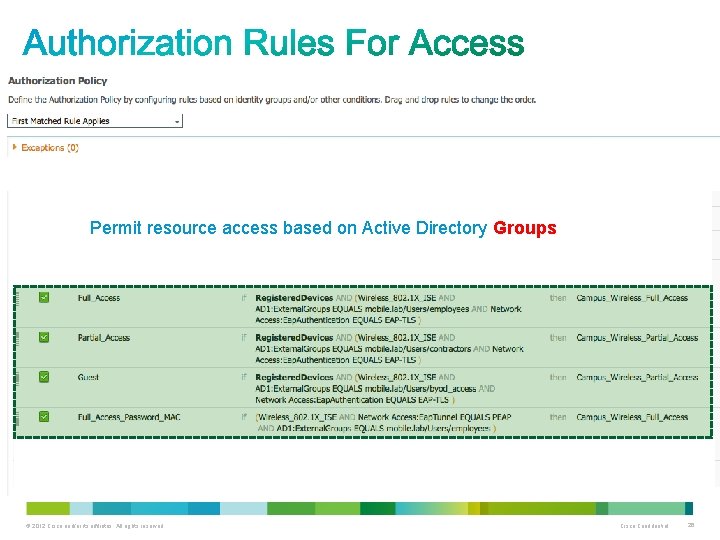 Permit resource access based on Active Directory Groups © 2012 Cisco and/or its affiliates.