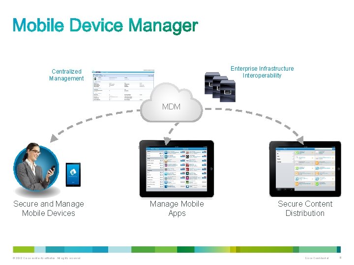 Enterprise Infrastructure Interoperability Centralized Management MDM Secure and Manage Mobile Devices Manage Mobile Apps