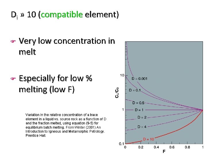 Di » 10 (compatible element) F F Very low concentration in melt Especially for
