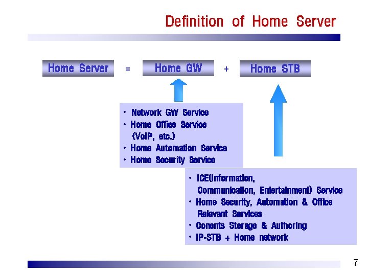 Definition of Home Server = Home GW + Home STB • Network GW Service