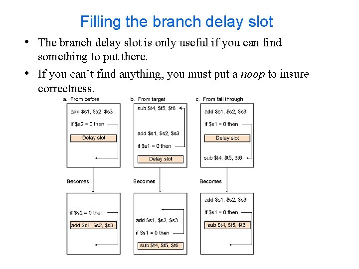 Filling the branch delay slot • The branch delay slot is only useful if