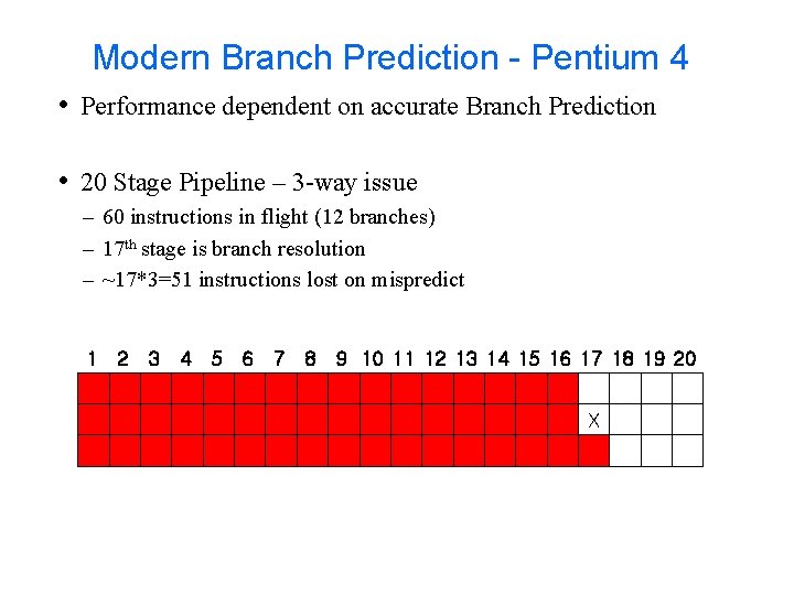 Modern Branch Prediction - Pentium 4 • Performance dependent on accurate Branch Prediction •