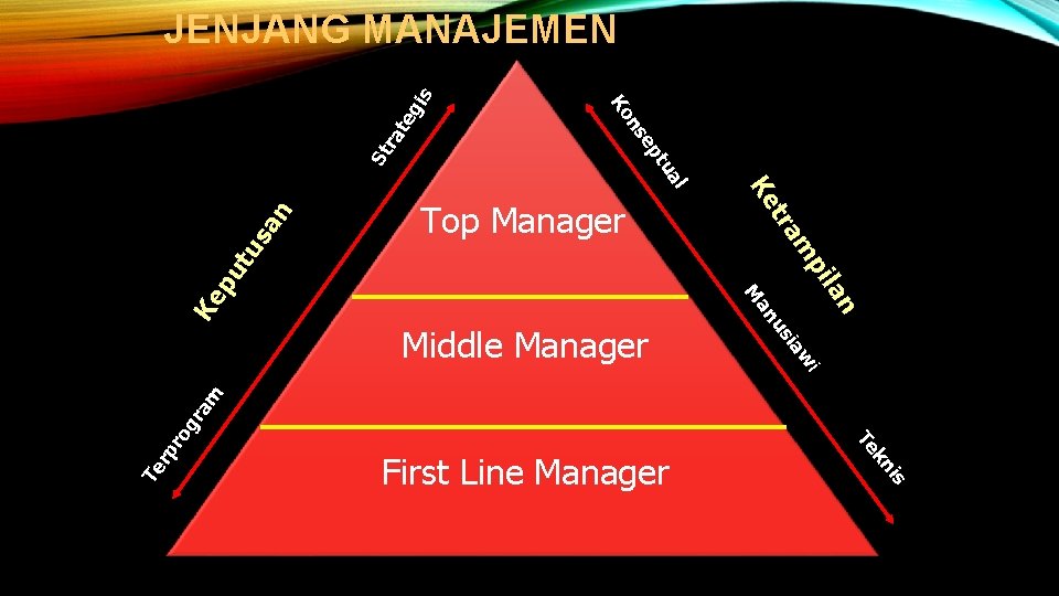 n la te g n tu sa pi m aw Middle Manager i us