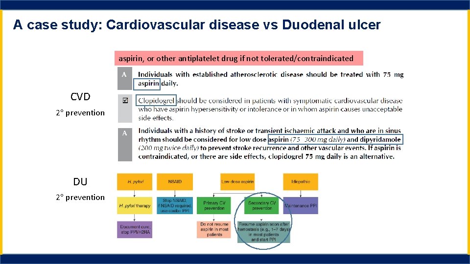 A case study: Cardiovascular disease vs Duodenal ulcer aspirin, or other antiplatelet drug if