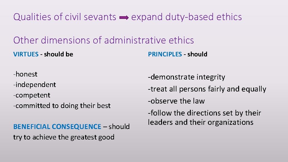 Qualities of civil sevants expand duty-based ethics Other dimensions of administrative ethics VIRTUES -
