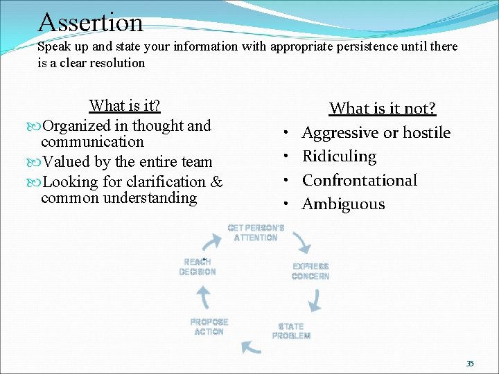 Assertion Speak up and state your information with appropriate persistence until there is a