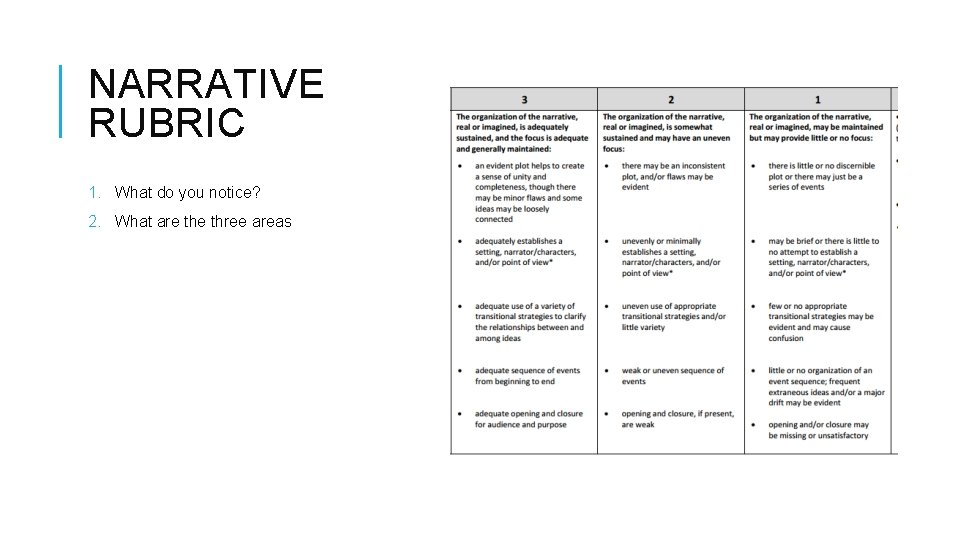 NARRATIVE RUBRIC 1. What do you notice? 2. What are three areas 