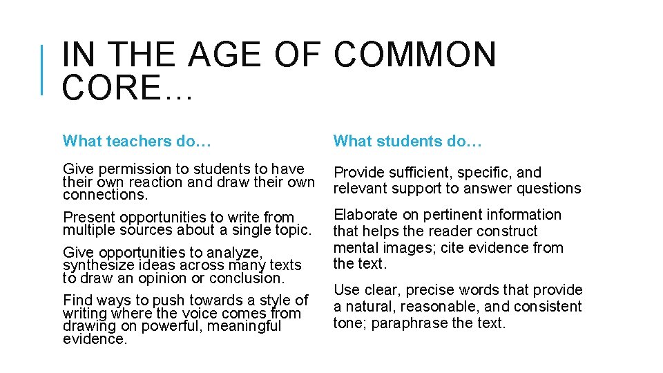 IN THE AGE OF COMMON CORE… What teachers do… What students do… Give permission