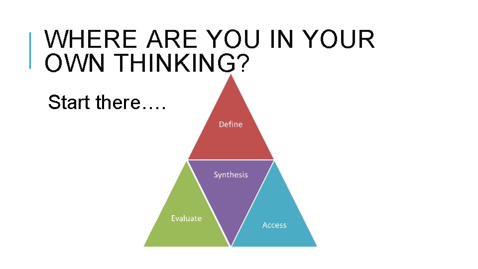 WHERE ARE YOU IN YOUR OWN THINKING? Start there…. 