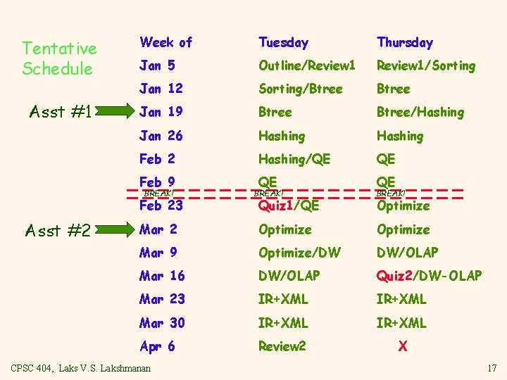 Tentative Schedule Asst #1 Week of Tuesday Thursday Jan 5 Outline/Review 1/Sorting Jan 12