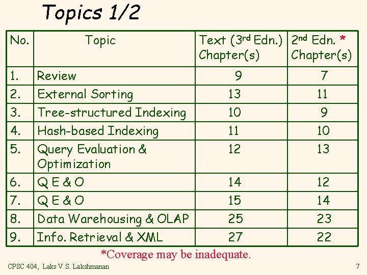 Topics 1/2 No. Topic Text (3 rd Edn. ) 2 nd Edn. * Chapter(s)