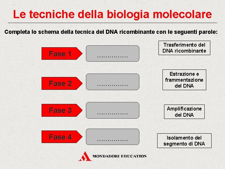 Le tecniche della biologia molecolare Completa lo schema della tecnica del DNA ricombinante con