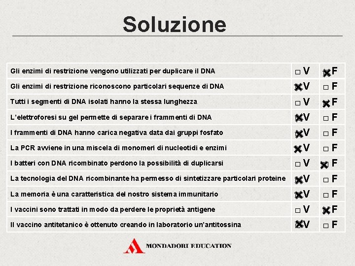 Soluzione Gli enzimi di restrizione vengono utilizzati per duplicare il DNA □V □F Gli