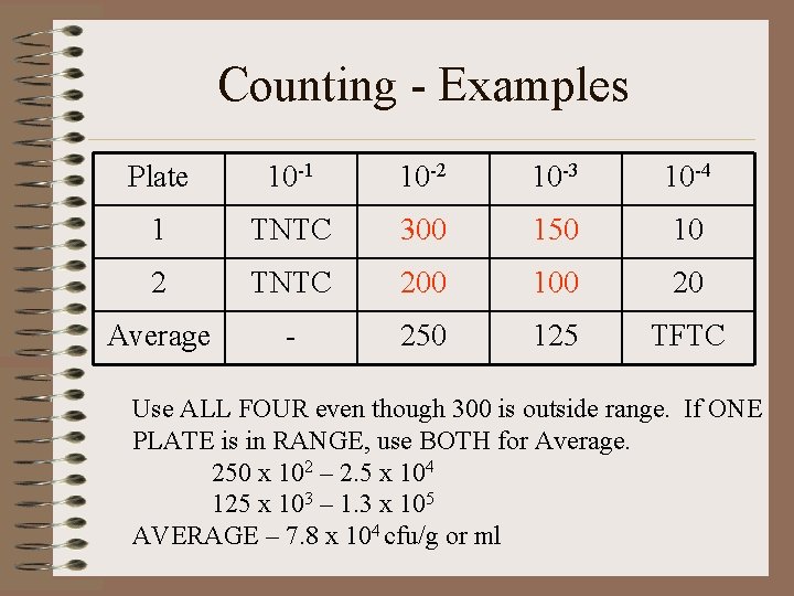Counting - Examples Plate 10 -1 10 -2 10 -3 10 -4 1 TNTC