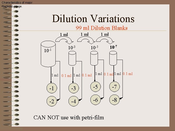 Characteristics of major • bacterial groups. Dilution Variations 99 ml Dilution Blanks 1 ml