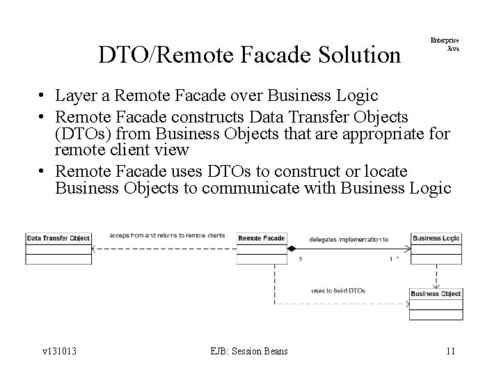 DTO/Remote Facade Solution Enterprise Java • Layer a Remote Facade over Business Logic •