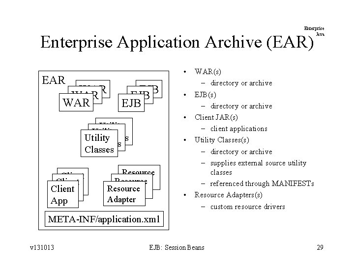 Enterprise Java Enterprise Application Archive (EAR) EAR • WAR WAR EJB EJB • Utility