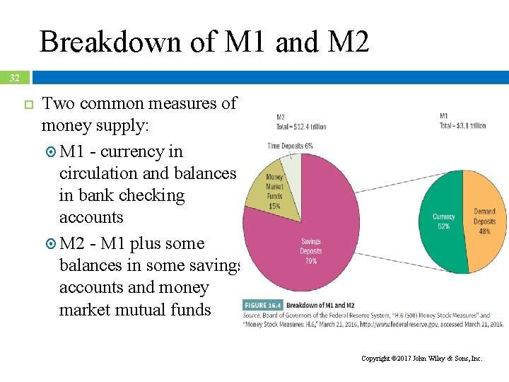 Breakdown of M 1 and M 2 32 Two common measures of money supply: