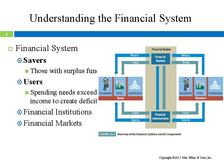 Understanding the Financial System 4 Financial System Savers Those with surplus funds Users Spending
