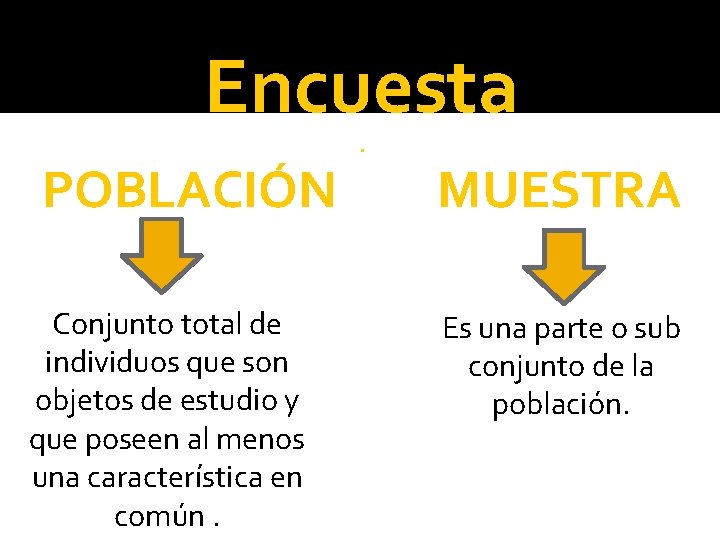 Encuesta POBLACIÓN Conjunto total de individuos que son objetos de estudio y que poseen