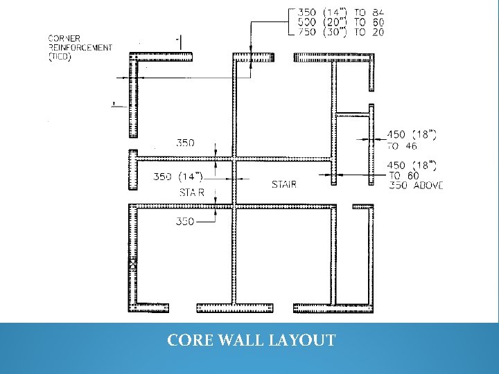 CORE WALL LAYOUT 