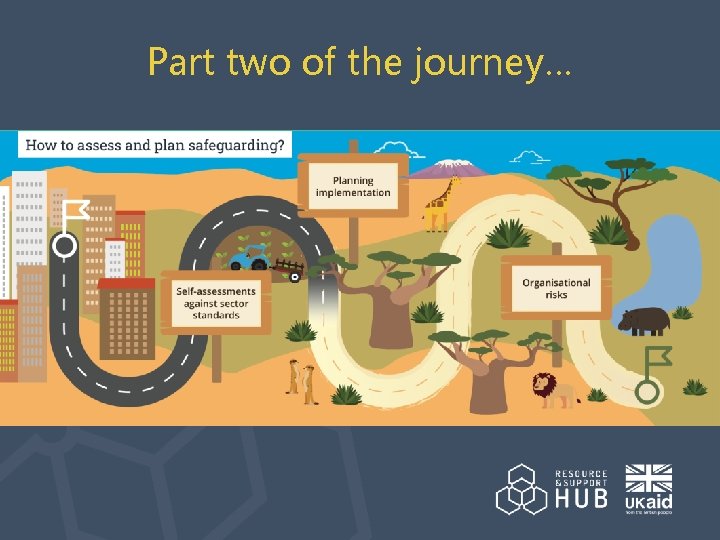 Part two of the journey… 