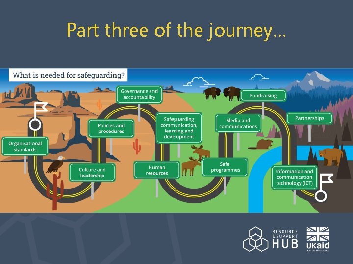 Part three of the journey… 