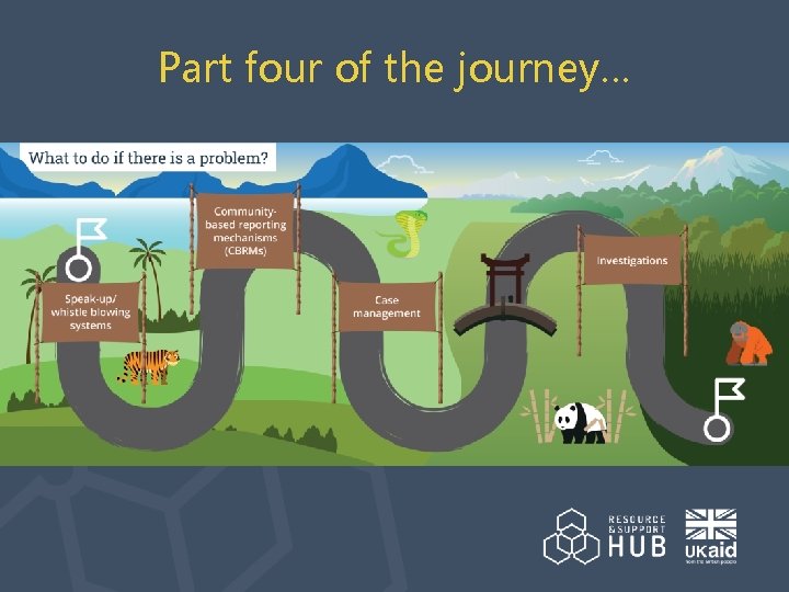 Part four of the journey… 