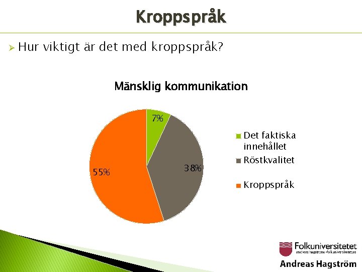 Kroppspråk Ø Hur viktigt är det med kroppspråk? Mänsklig kommunikation 7% Det faktiska innehållet