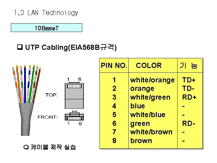 1. 3 LAN Technology 10 Base. T UTP Cabling(EIA 568 B규격) PIN NO. 케이블