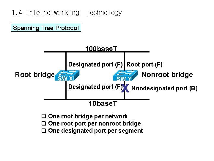 1. 4 Internetworking Technology Spanning Tree Protocol 100 base. T Designated port (F) Root