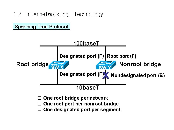 1. 4 Internetworking Technology Spanning Tree Protocol 100 base. T Designated port (F) Root