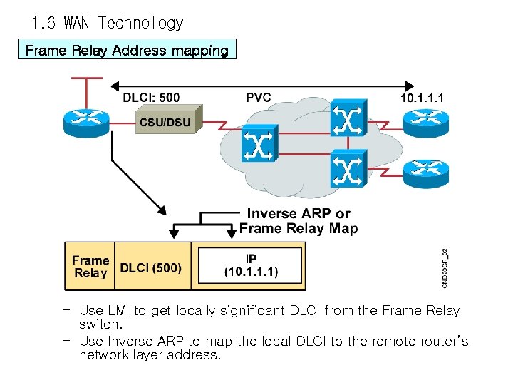 1. 6 WAN Technology Frame Relay Address mapping – Use LMI to get locally