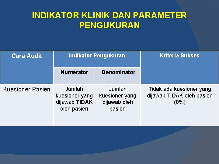 INDIKATOR KLINIK DAN PARAMETER PENGUKURAN Cara Audit Kuesioner Pasien Indikator Pengukuran Numerator Denominator Jumlah