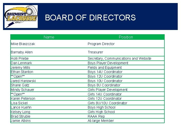 BOARD OF DIRECTORS Name Position Mike Blaszczak Program Director Barnaby Allen Treasurer Holli Priebe