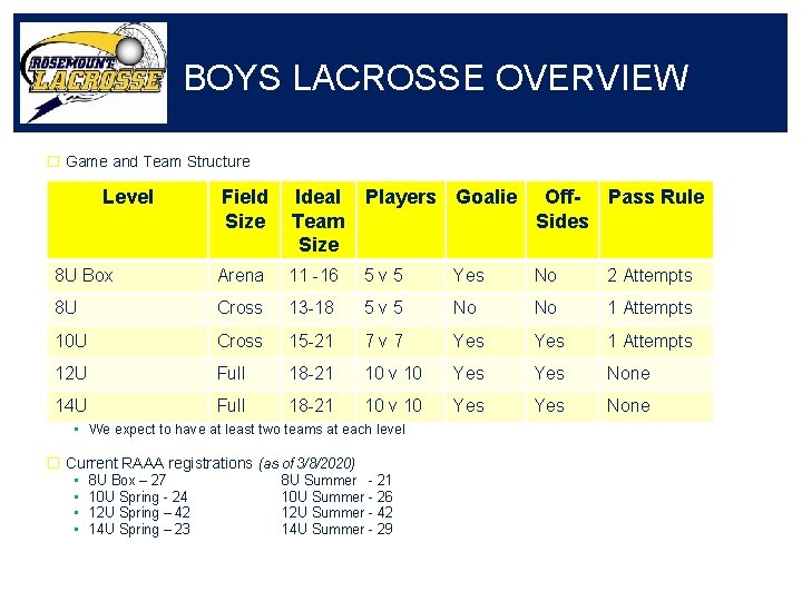 BOYS LACROSSE OVERVIEW � Game and Team Structure Level Field Size Ideal Team Size