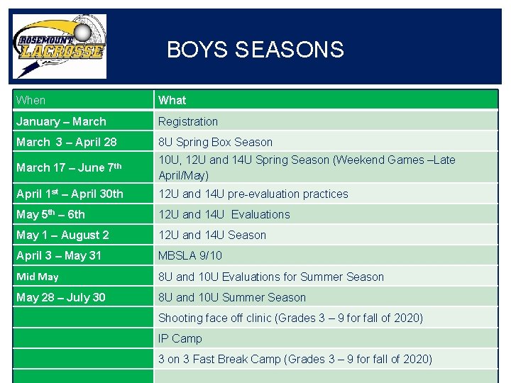 BOYS SEASONS When What January – March Registration March 3 – April 28 8