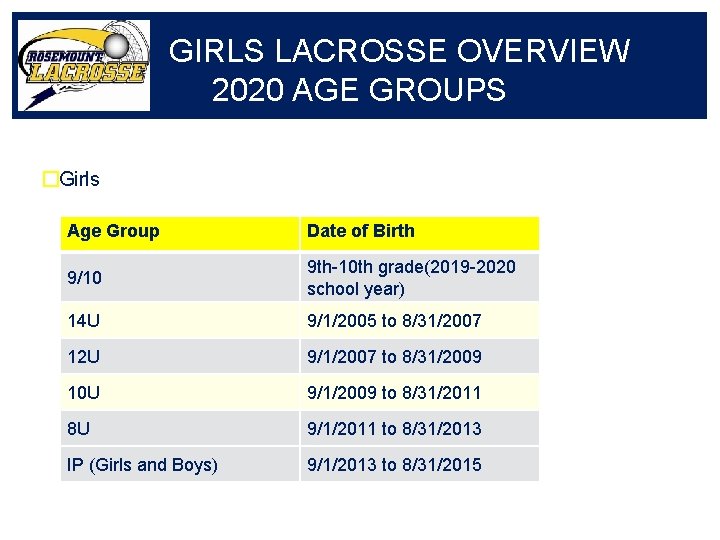 GIRLS LACROSSE OVERVIEW 2020 AGE GROUPS �Girls Age Group Date of Birth 9/10 9