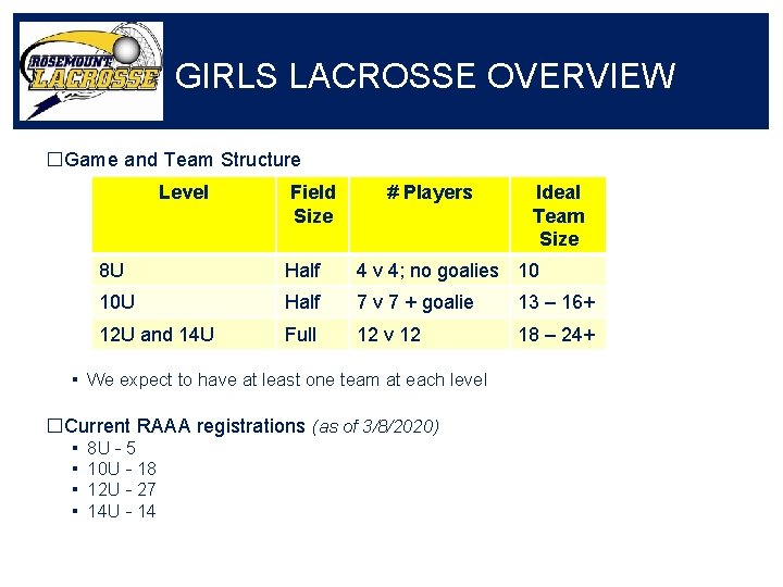 GIRLS LACROSSE OVERVIEW �Game and Team Structure Level Field Size # Players 8 U