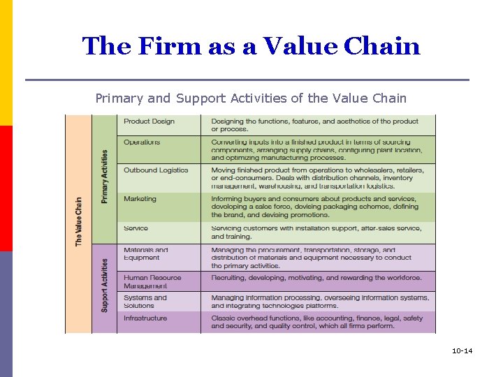 The Firm as a Value Chain Primary and Support Activities of the Value Chain